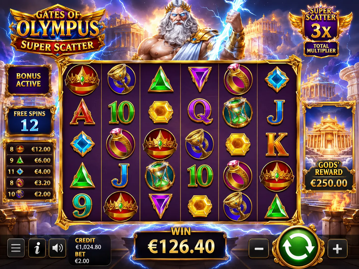 Gates of olympus super scatter